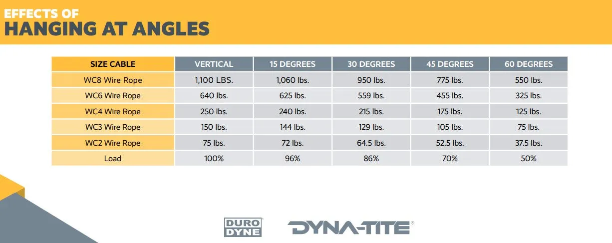 Dyna-Tite CL3-WC1 (Rize KL50) Wire Rope Cable Fasteners