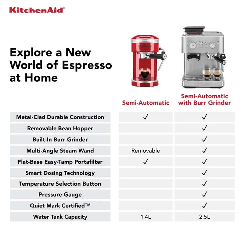 KitchenAid Semi Automatic Espresso Machine with Burr Grinder Cast Iron Black