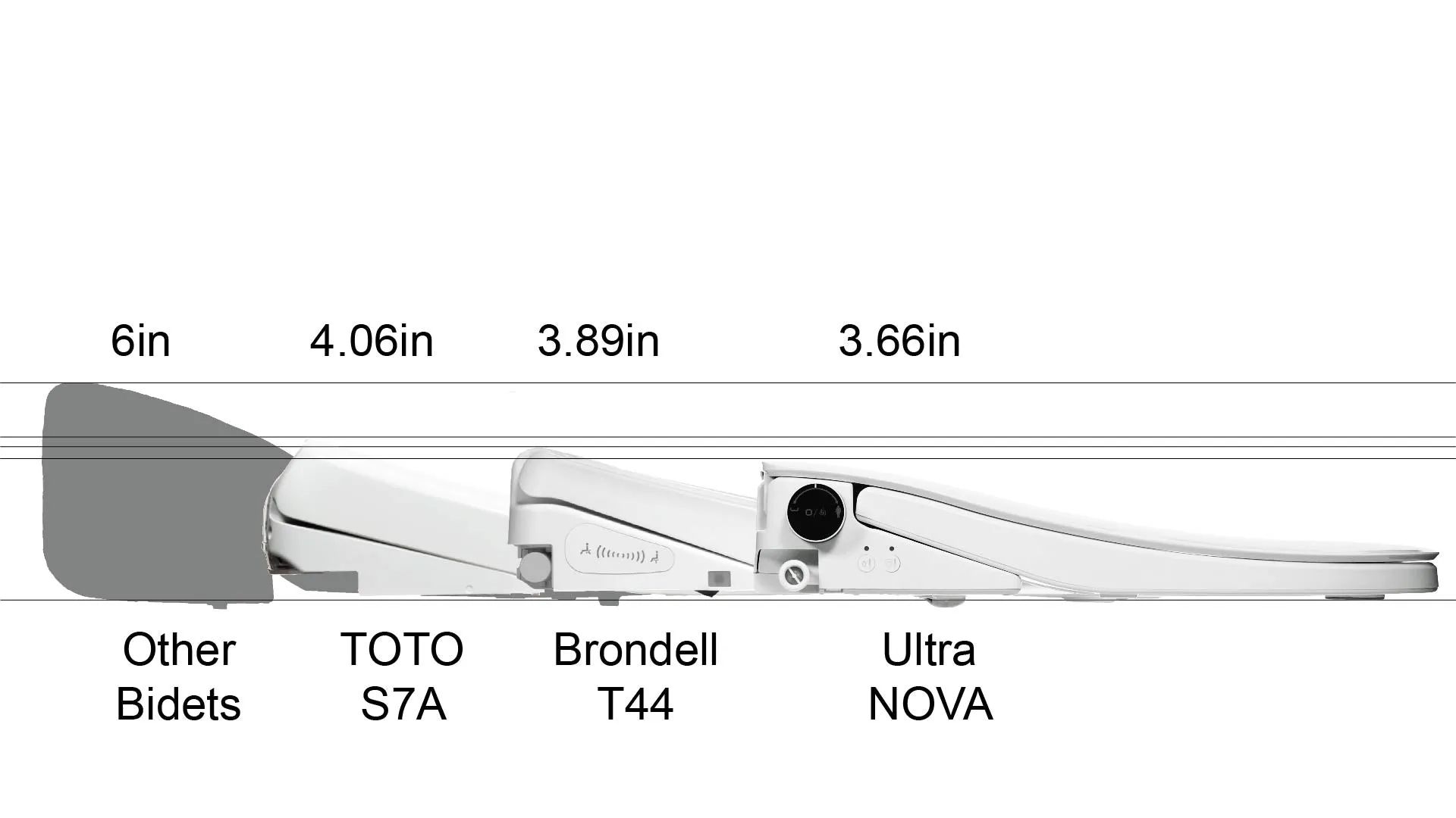 Ultra-NOVA Bidet Seat