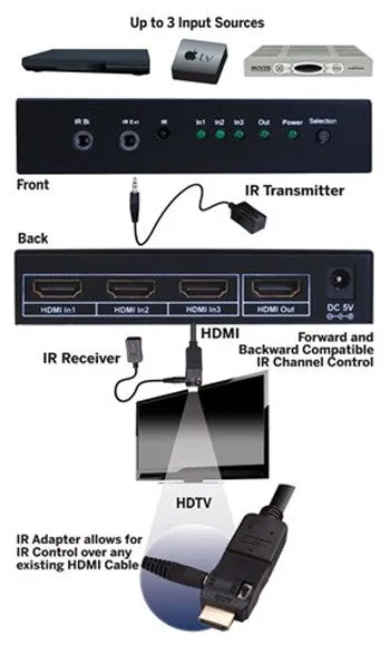 VANCO 280711 HDMI® 3x1 4K2K Switch VAN-280711